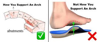 The Importance of Arch Support: Choosing the Right Insoles for Your Feet