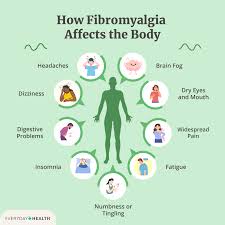 Managing Fibromyalgia: Understanding Symptoms, Causes, and Treatment Options