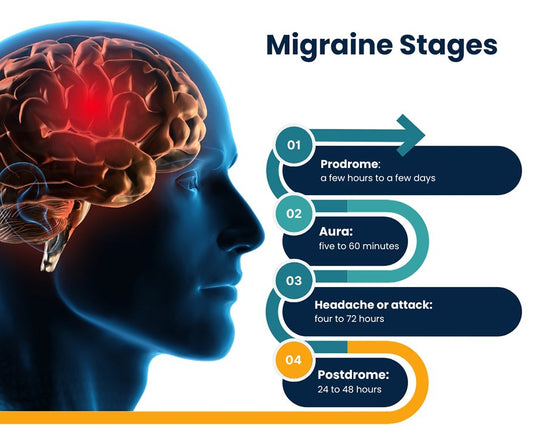 Understanding Chronic Migraine: Causes, Symptoms, and Effective Treatment Options